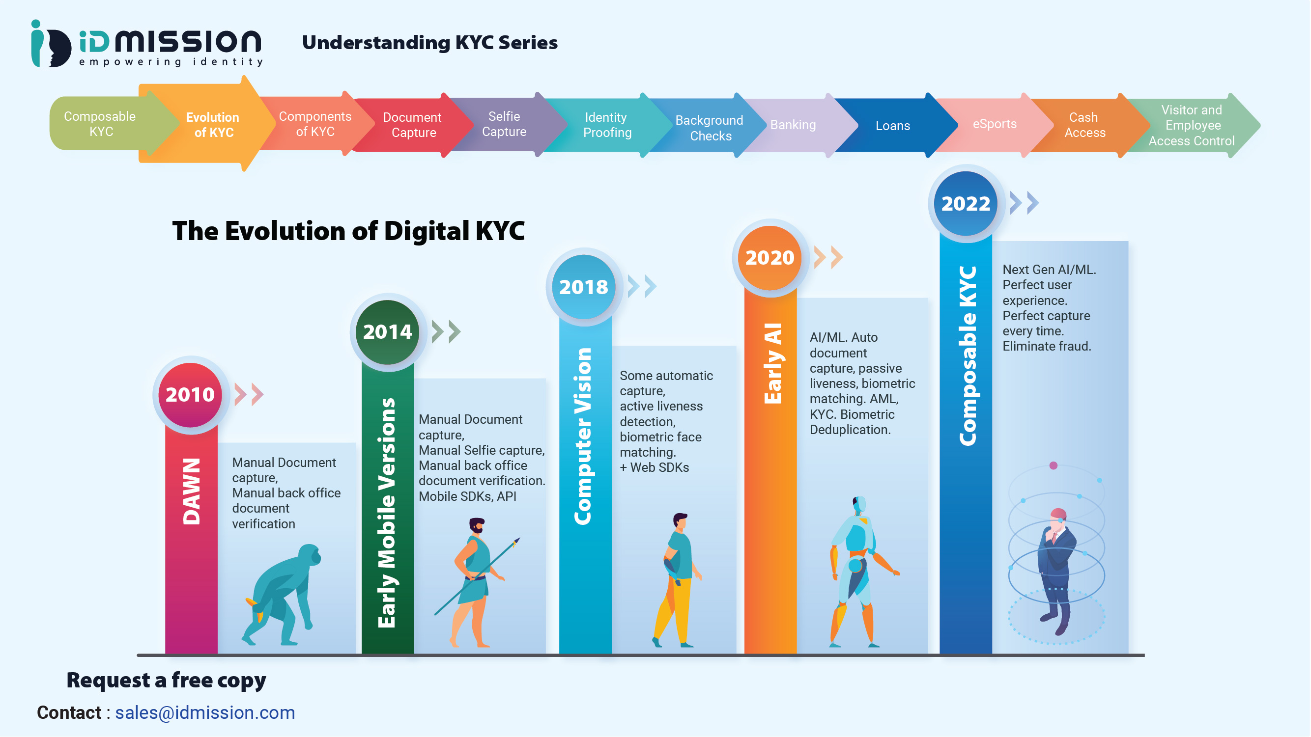 Pan Card E Kyc Process